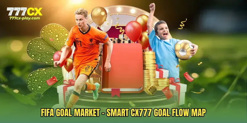 FIFA Goal Market - Smart CX777 Goal Flow Map